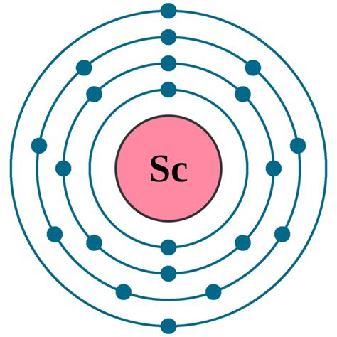 How to Find the Valence Electrons for Scandium (Sc).
